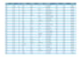 clean messy data and make them organized professionally